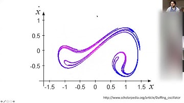 Dissipative systems and frequency locking - Chaos - A. Idini - Lund University 10/14