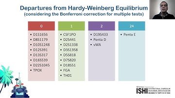 Open-Access STR Database of Populations from the 1000 Genomes Project Using High Coverage NGS Data