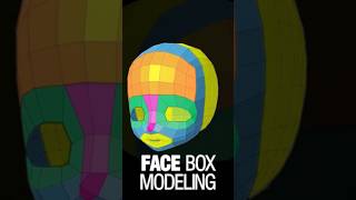 3D Face-Box Modeling Process
