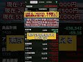 #株式投資 #日本株投資 #日本株 #株式 #資産形成
