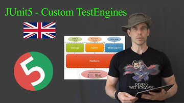 Talk - JUnit5 Custom TestEngines