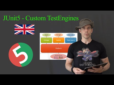 Talk - JUnit5