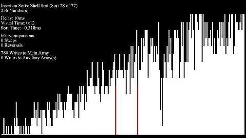 Over 70 Sorting Algorithms in Under an Hour - "Many Similar Items" Inputs