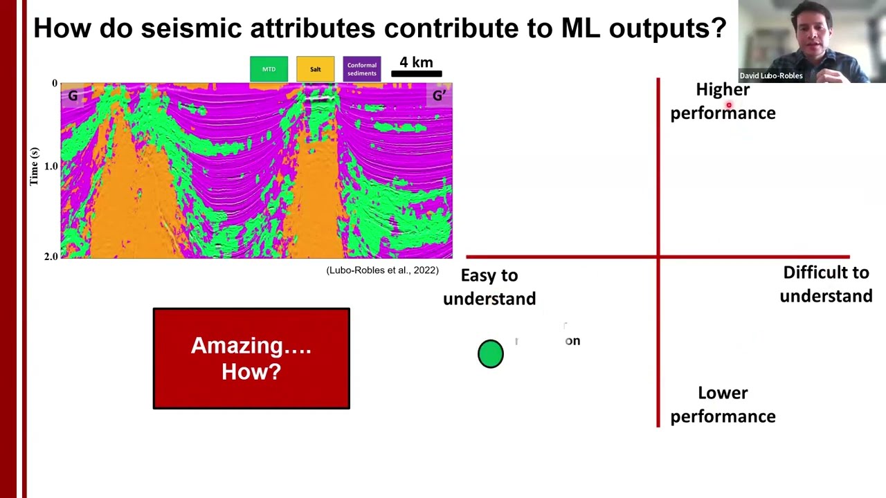 Integrating Explainable AI for multiattribute seismic facies machine learning-The SHAP method (2024)
