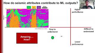 Integrating Explainable AI for multiattribute seismic facies machine learning-The SHAP method (2024)