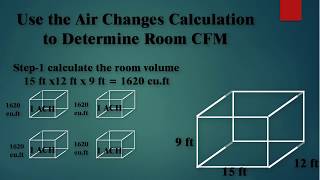 شرح مبسط عن How to calculate CFM of room Air changes