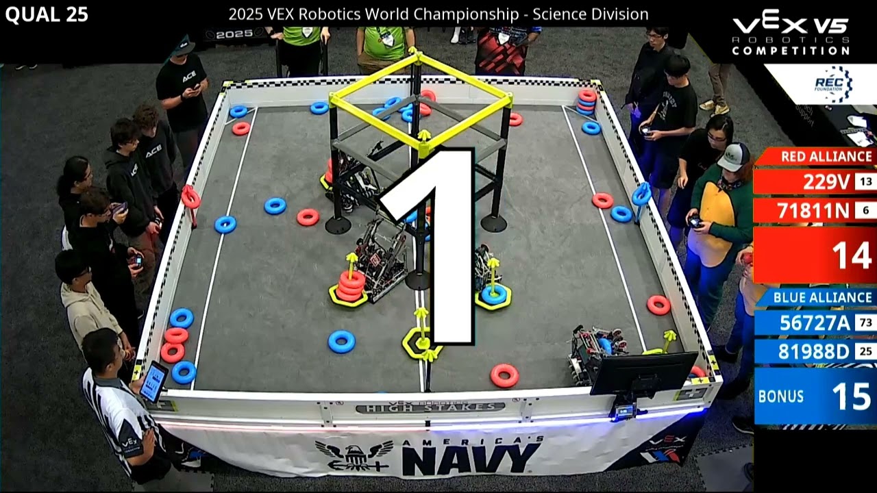 Science 2025 Q25: 81988D with a Level 3 Climb