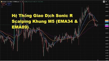 Hệ Thống Giao Dịch Sonic R Scalping Khung M5 EMA34 & EMA89