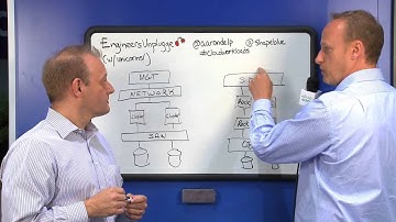 Engineers Unplugged S3|Ep1: Cloud Workloads