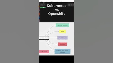 Kubernetes vs OpenShift Comparison #Kubernetes #OpenShift #DevOps #CloudComputing