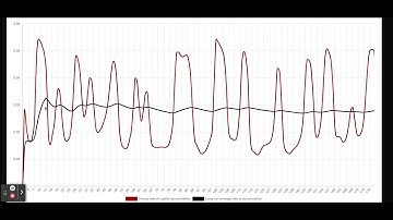 Macroeconomic Simulator