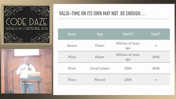 CodeDaze 2016 -  Tracking Your Data Across the Fourth Dimension by Jeremy Cook