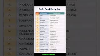 Excel Formula Cheat Sheet 💻