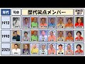 【総まとめ】笑点55年を支えた歴代出演者たち(1970年～2025年)