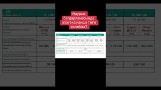 Наурыз бағдарламасы #рекомендации #duet #рек