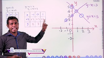 Grade 11-Graphs Part 01-E learning programme of Jaffna Hindu College
