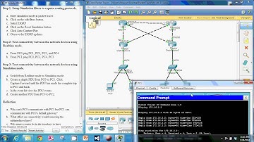 1.3.1 Demonstrating Distribution Layer Functions