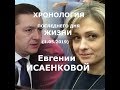 Евгения Исаенкова Хронология дня.  АстроАнализ!