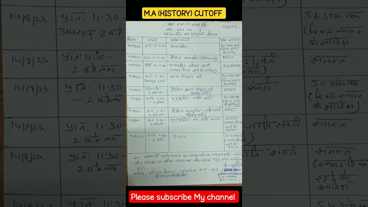 DDU M.A HISTORY CUTOFF ll 