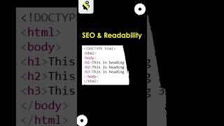 HTML Heading Tags Explained | H1 to H6 | Telugu