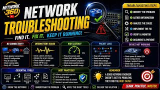 NETWORK TROUBLESHOOTING  | CCNA & CCNP | Find & Fix Network Problems | Network 360 | EP-11