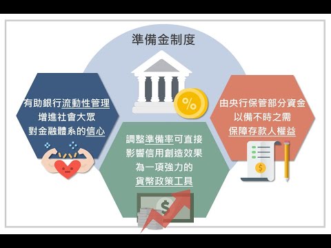 準備金提存目的