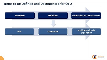 Webinar: Quality Tolerance Limits (QTLs) as required by ICH E6 (R2) 01092019