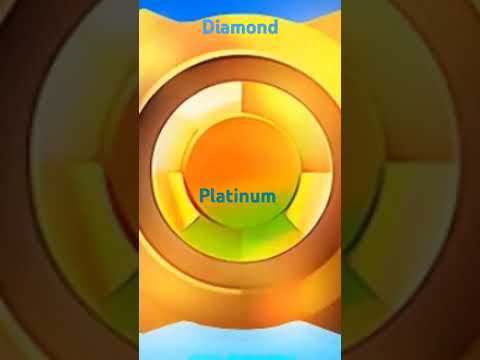 Understanding the VIP Loyalty Ladder