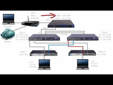 HPE Comware Networking (Part 7): HPE / H3C Comware switch network setup (Part 2)