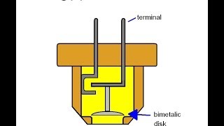 How a Cooling Fan Switch/ ThermoSwitch Works
