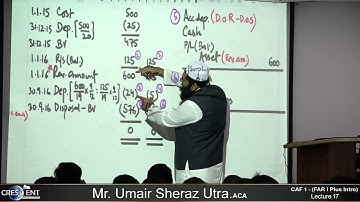 CAF-1-Sir-Umair-Lecture-17