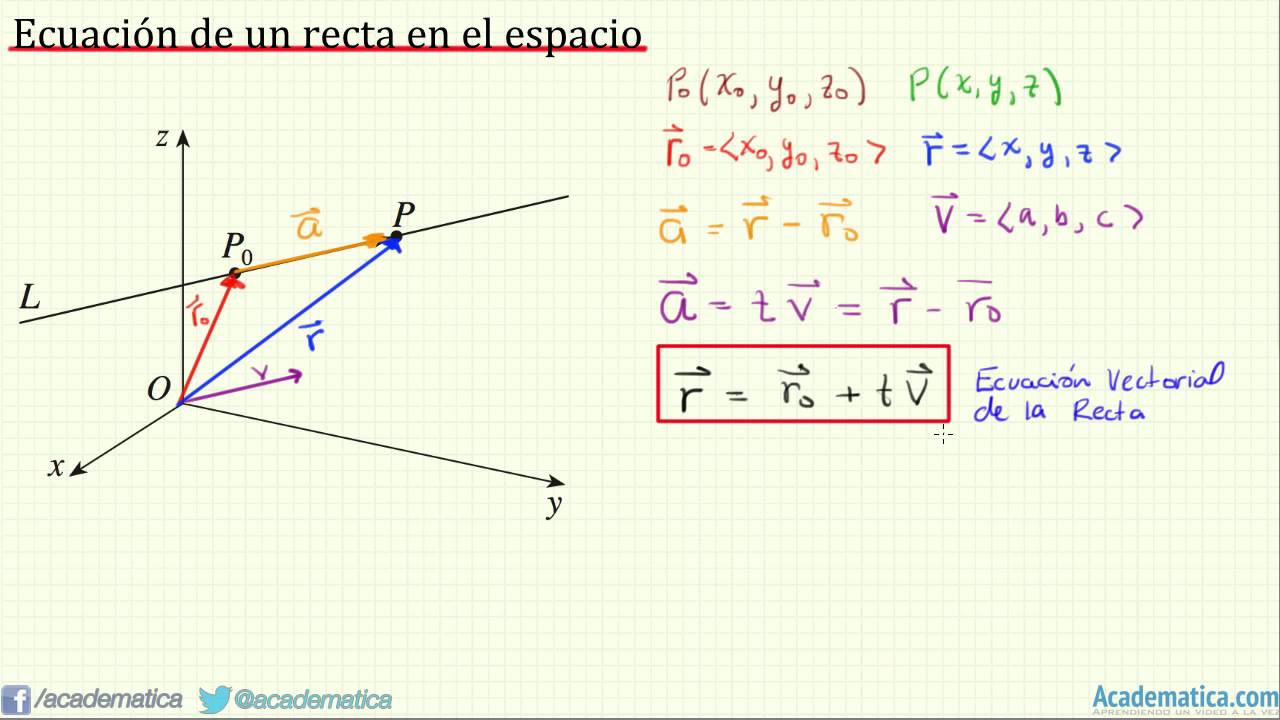 Ecuaciones De La Recta En El Espacio V2014 Youtube
