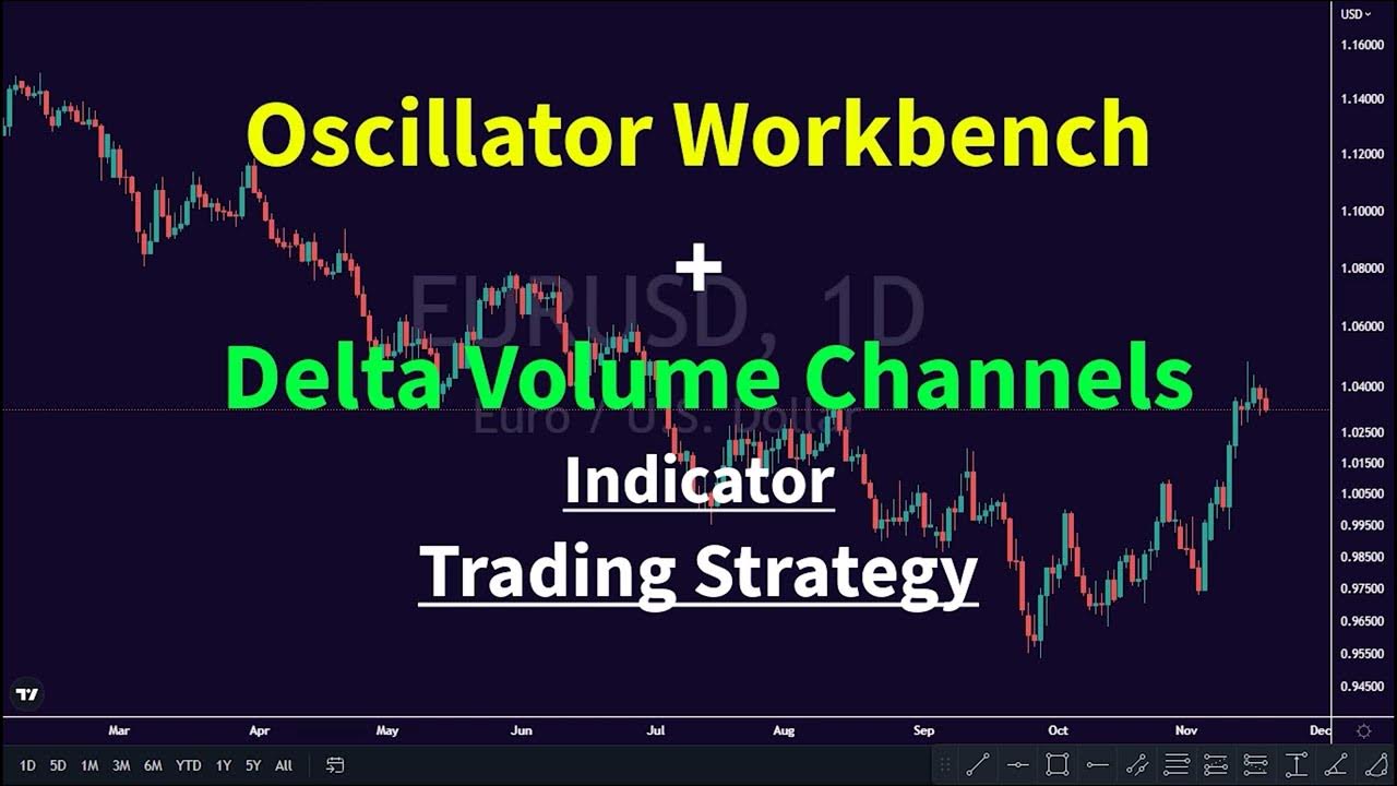 Oscillator Workbench + Delta Volume Channels Indicator Trading Strategy