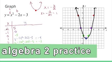 Algebra 2 Practice - Graph the Quadratic Parabola y = x^2 - 2x - 3 on a Coordinate Plane