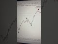 Gold forex non repaint indicator #forex #forexsignals