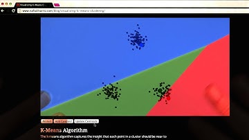K-Means Clustering Visualization 2