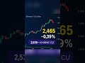 🔥 Tin Nóng Crypto 19/5/2025: XRP Futures Ra Mắt, Bitcoin Gần Đỉnh! #crypto #trading #cryptocurrency