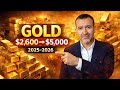 Gold From $2,600 to $5,000? What Happened in 2025–2026 & Why 10–15% Could Protect You