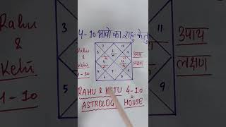 4-10 Bhav Rahu Ketu 😳 | Ghar छूटेगा या करियर बनेगा? | Rahu ketu secrets ⚡ #viral #shorts #trending