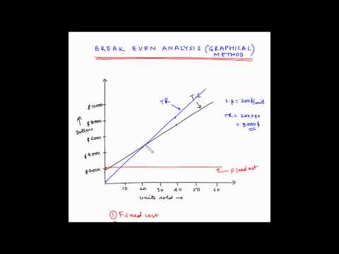 Video: Vad är syftet med ett break even-diagram?