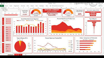 My Rejection Reduction Dashboard
