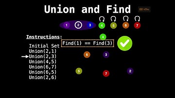 Union-Find Data Structure Explained with Coloured Balls