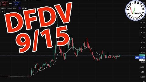 📉 DeFi Development Corp. (DFDV) Technical Analysis