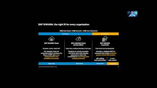Application Lifecycle Management for SAP Solutions