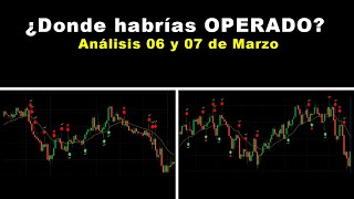 Acción del Precio APLICADA día 06 y 07 de Marzo - Aplicando estrategia