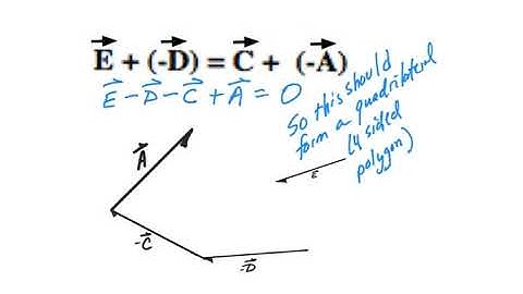 Askey Physics -- PhySP20 -- Adding Vectors head-to-Tail
