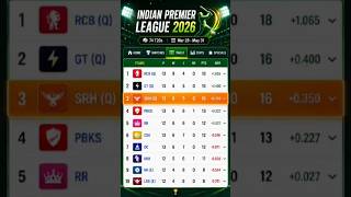 IPL 2026 Updated Points Table |  csk  Vs srh मैच में srhके जीत के बाद Points Table में बदलाव #ipl