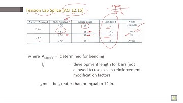 Reinforced Concrete | C4-L14 | Tension Lap Splice (ACI 12.15)