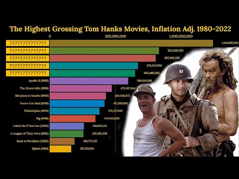 Videó: Hogy Tom Hanks a Small Town Theater Geek-ből járt 12,7 milliárd dolláros Box Office Star-re