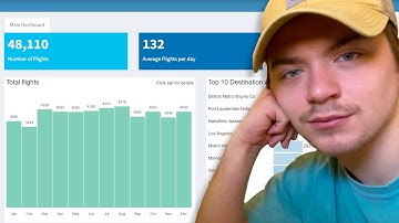 Easily Build Your First Dashboard in R (R Shiny)